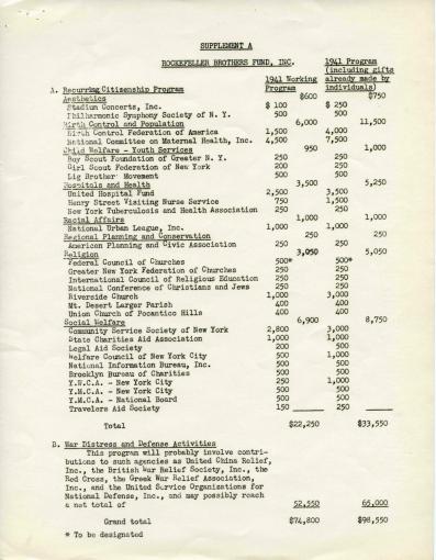 A sheet of paper featuring the Minutes of a Special Meeting, April 4, 1941.