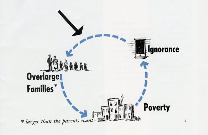 A circle with arrows that point to the words "Overlarge Families" to "Poverty" to "Ignorance" back to "Overlarge Families"