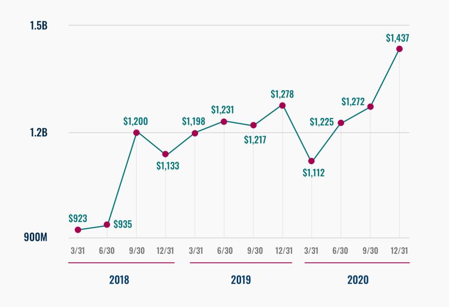See link in caption for a more detailed description of this graph.