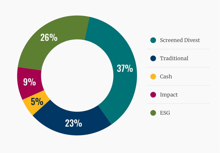 See link in caption for a more detailed description of this graph.