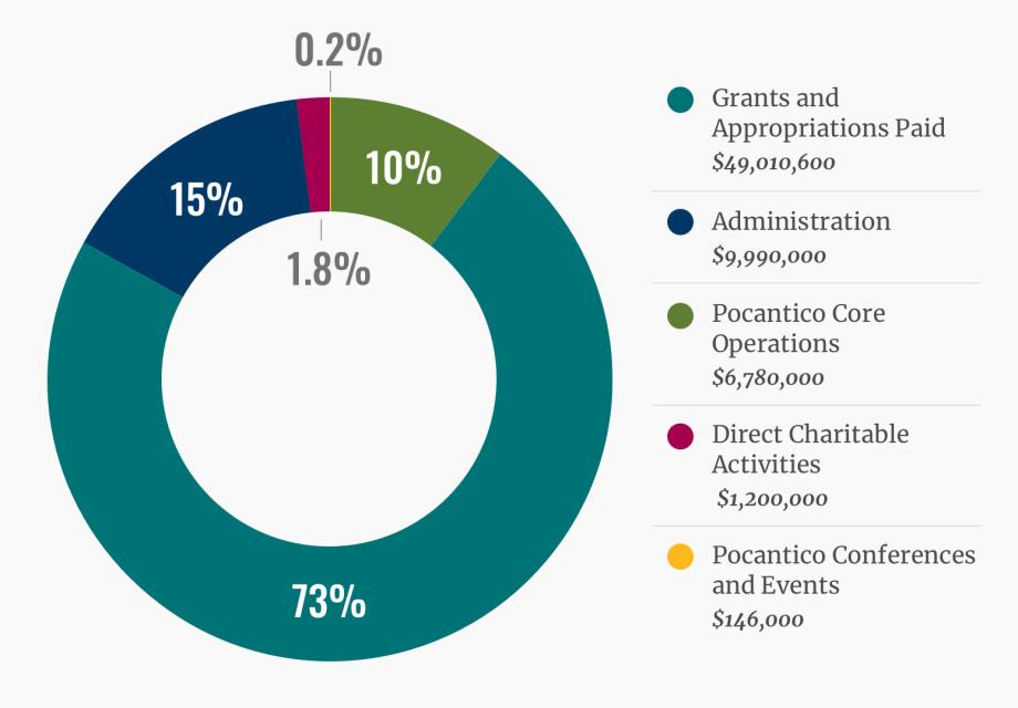 See link in caption for a more detailed description of this graph.